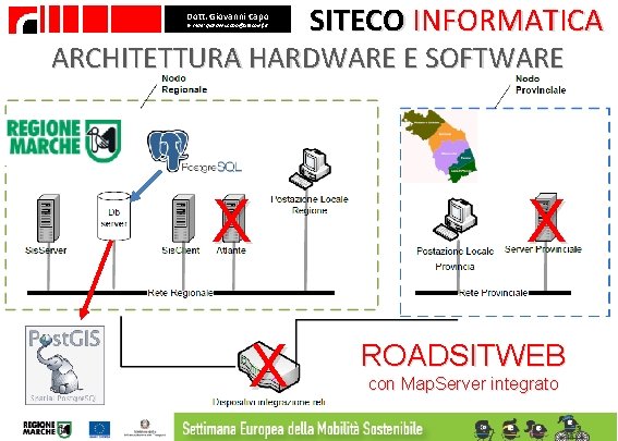 Dott. Giovanni Capo E- mail: giovanni. capo@sitecoinf. it SITECO INFORMATICA ARCHITETTURA HARDWARE E SOFTWARE