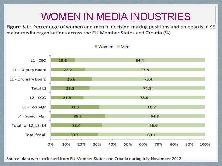 WOMEN IN MEDIA INDUSTRIES 