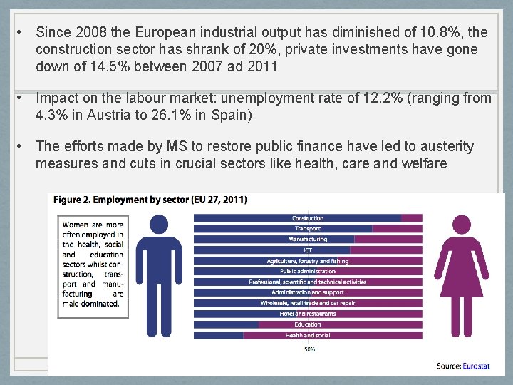  • Since 2008 the European industrial output has diminished of 10. 8%, the