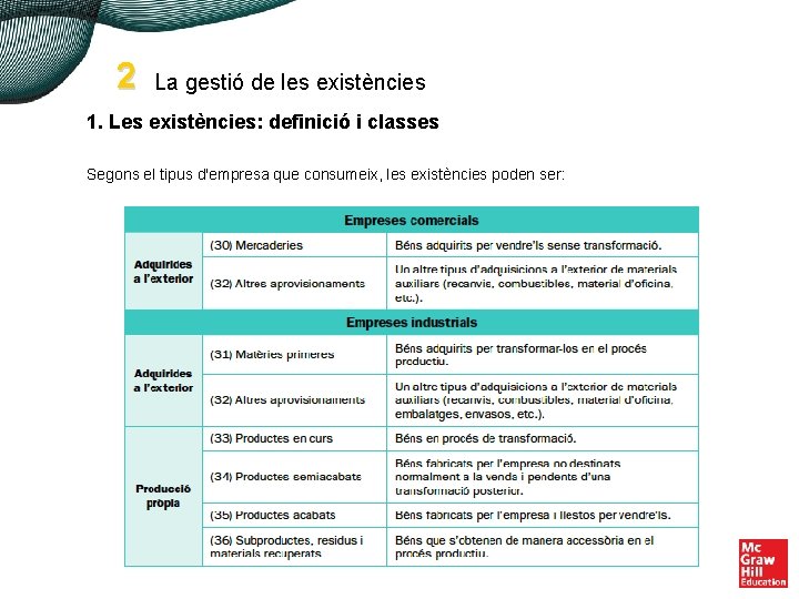 2 La gestió de les existències 1. Les existències: definició i classes Segons el