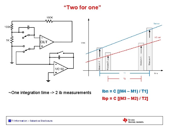 “Two for one” ~One integration time -> 2 ib measurements Ibn = C [(M