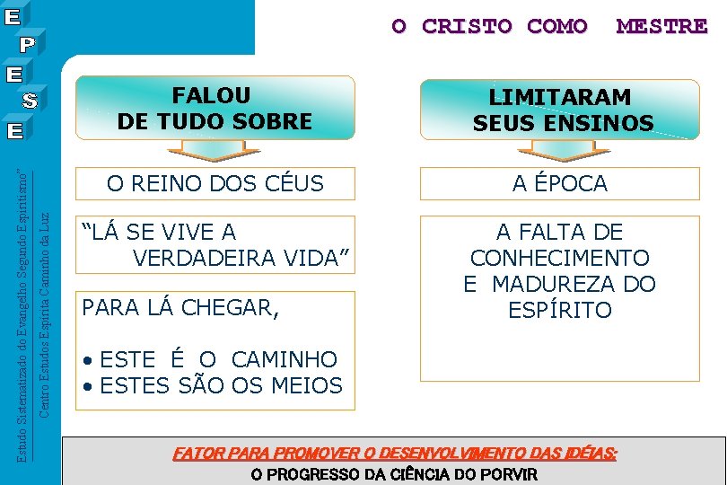 Centro Estudos Espírita Caminho da Luz Estudo Sistematizado do Evangelho Segundo Espiritismo” O CRISTO