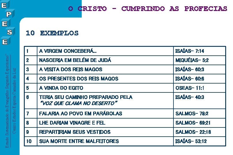 O CRISTO - CUMPRINDO AS PROFECIAS Centro Estudos Espírita Caminho da Luz Estudo Sistematizado