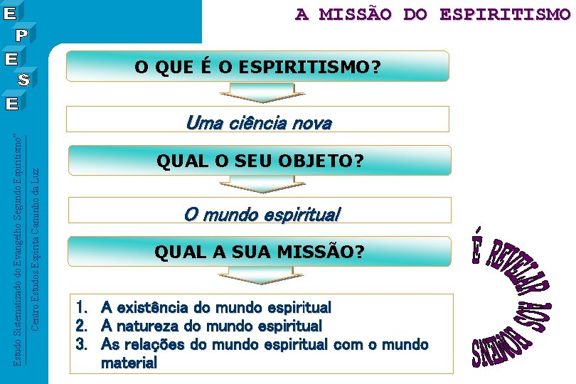 A MISSÃO DO ESPIRITISMO O QUE É O ESPIRITISMO? Centro Estudos Espírita Caminho da