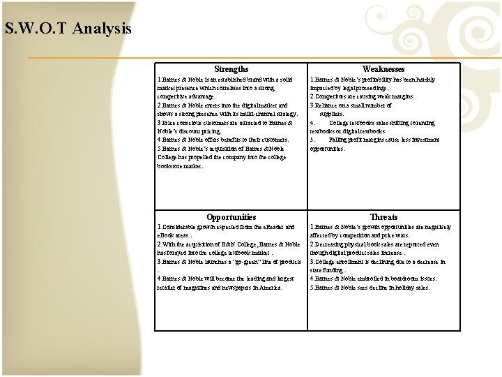 S. W. O. T Analysis Strengths Weaknesses 1. Barnes & Noble is an established