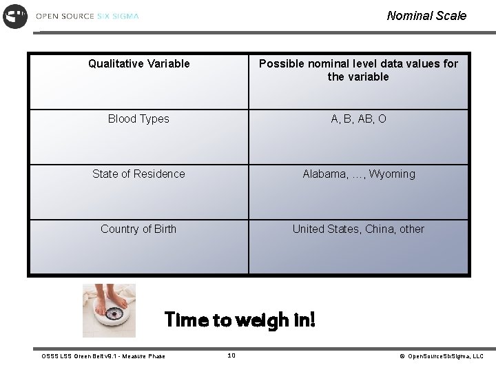 Nominal Scale Qualitative Variable Possible nominal level data values for the variable Blood Types