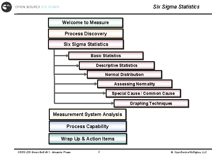 Six Sigma Statistics Welcome to Measure Process Discovery Six Sigma Statistics Basic Statistics Descriptive