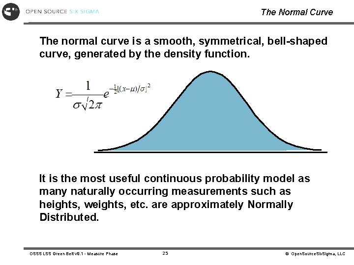 The Normal Curve The normal curve is a smooth, symmetrical, bell-shaped curve, generated by