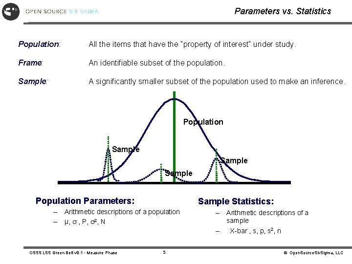 Parameters vs. Statistics Population: All the items that have the “property of interest” under