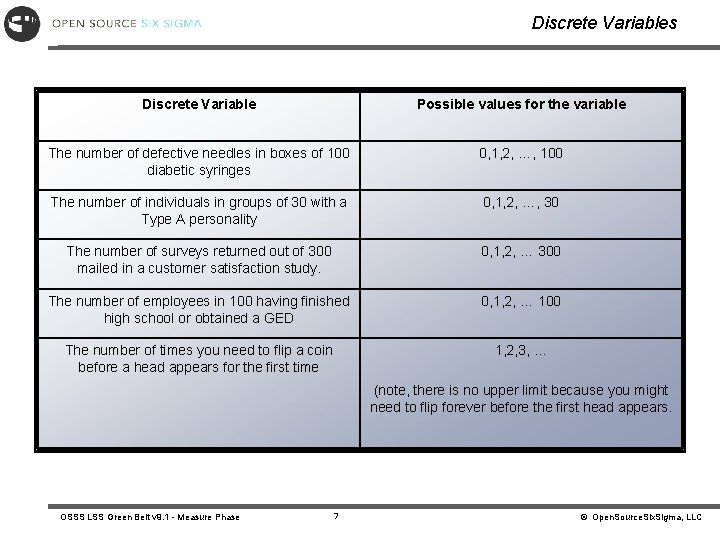 Discrete Variables Discrete Variable Possible values for the variable The number of defective needles