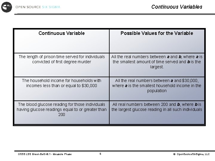 Continuous Variables Continuous Variable Possible Values for the Variable The length of prison time