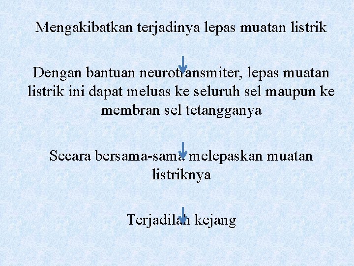 Mengakibatkan terjadinya lepas muatan listrik Dengan bantuan neurotransmiter, lepas muatan listrik ini dapat meluas