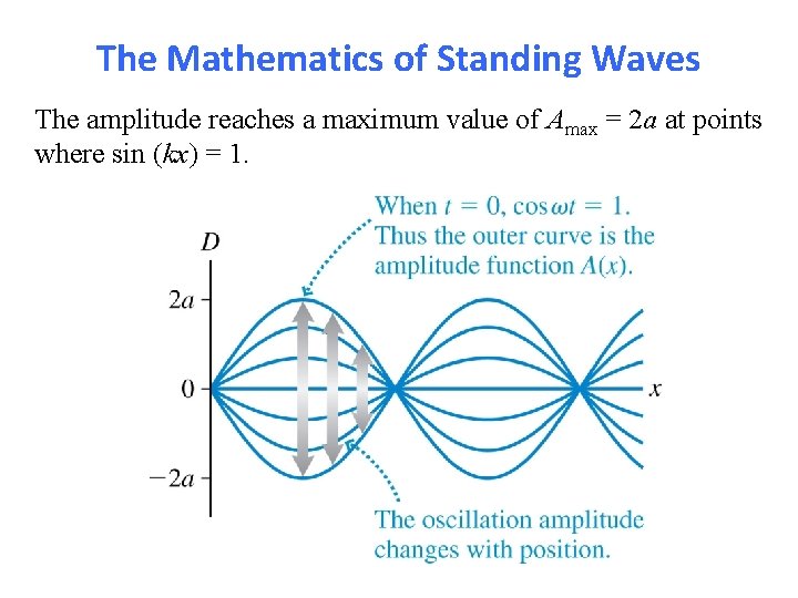 The Mathematics of Standing Waves The amplitude reaches a maximum value of Amax =