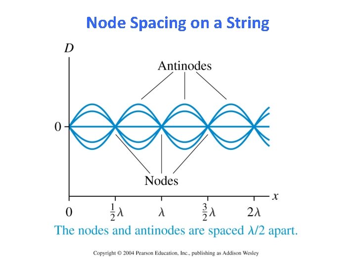 Node Spacing on a String 