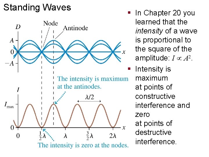 Standing Waves § In Chapter 20 you learned that the intensity of a wave