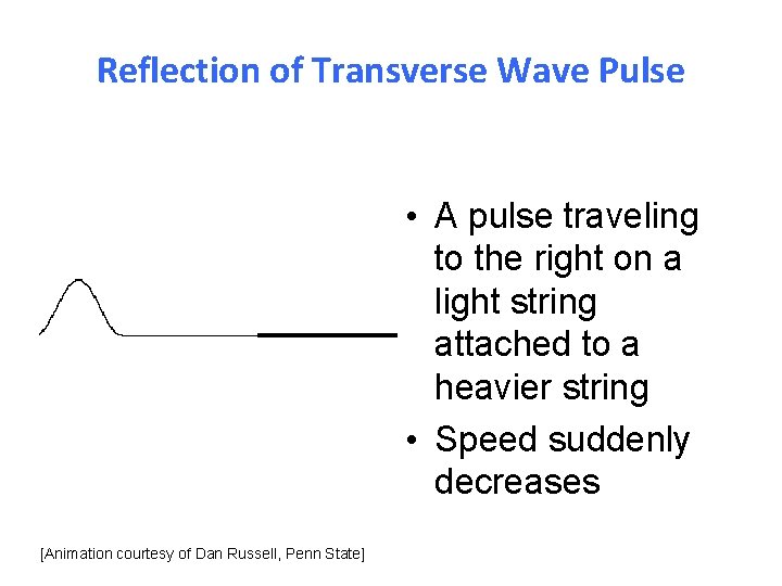 Reflection of Transverse Wave Pulse • A pulse traveling to the right on a