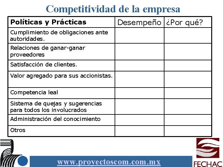 Competitividad de la empresa Políticas y Prácticas Desempeño ¿Por qué? Cumplimiento de obligaciones ante