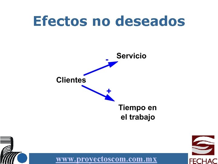 Efectos no deseados www. proyectoscom. mx 