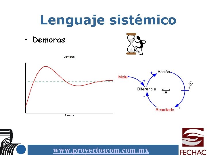 Lenguaje sistémico • Demoras www. proyectoscom. mx 