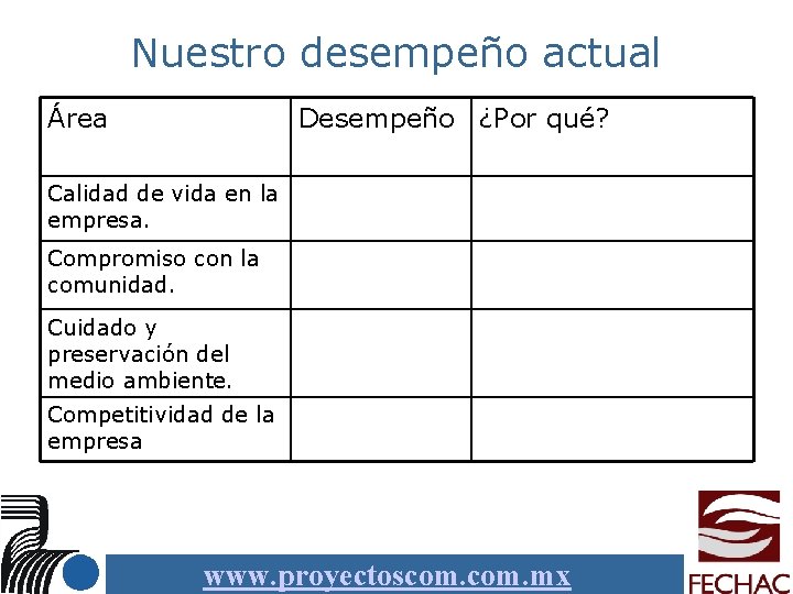 Nuestro desempeño actual Área Desempeño ¿Por qué? Calidad de vida en la empresa. Compromiso