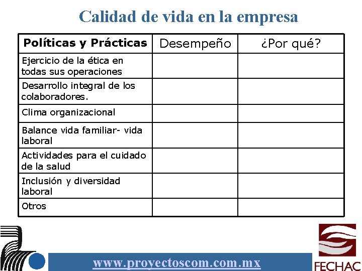 Calidad de vida en la empresa Políticas y Prácticas Desempeño Ejercicio de la ética