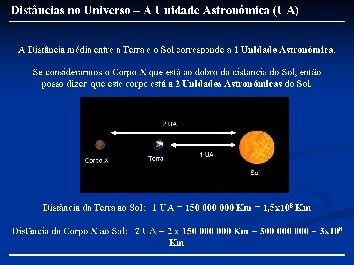 Distâncias no Universo – A Unidade Astronómica (UA) A Distância média entre a Terra