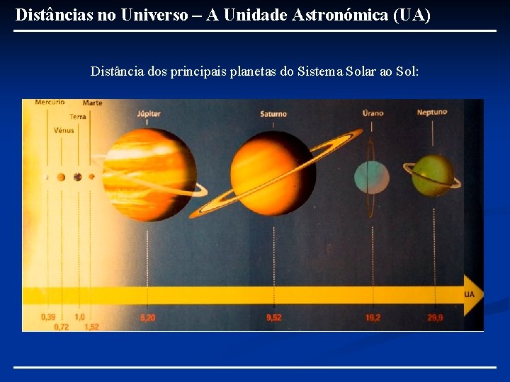 Distâncias no Universo – A Unidade Astronómica (UA) Distância dos principais planetas do Sistema