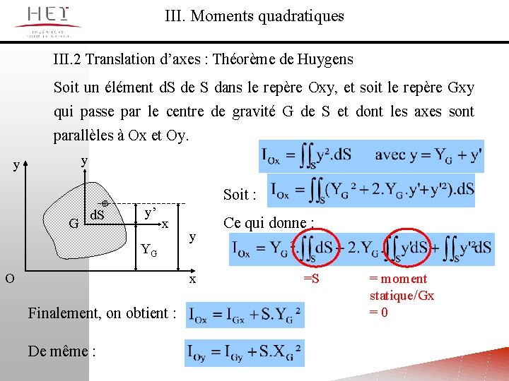 III. Moments quadratiques III. 2 Translation d’axes : Théorème de Huygens Soit un élément