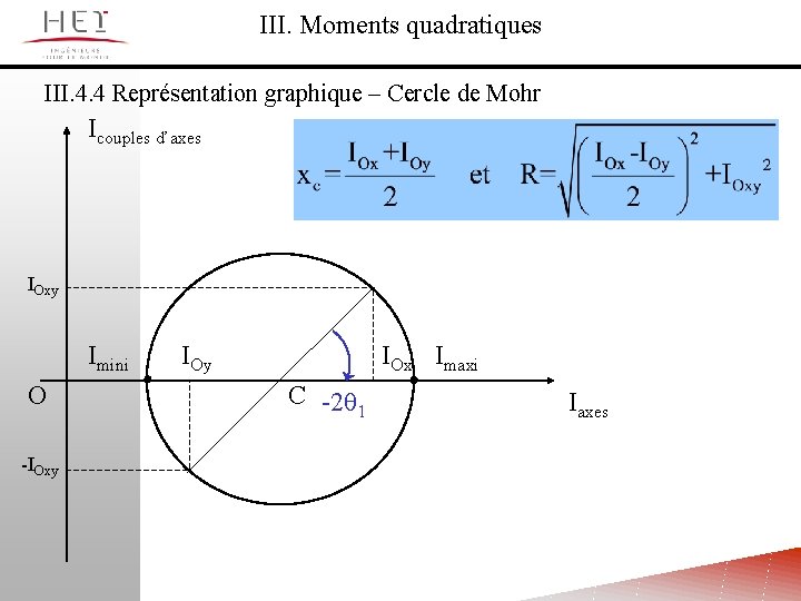 III. Moments quadratiques III. 4. 4 Représentation graphique – Cercle de Mohr Icouples d’axes