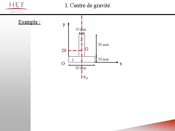 I. Centre de gravité Exemple : y 10 mm 2 G 20 O 50