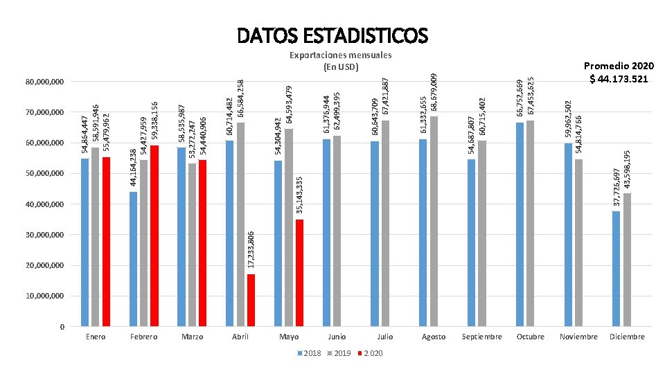 50, 000 40, 000 30, 000 20, 000 10, 000 0 Febrero Marzo Abril