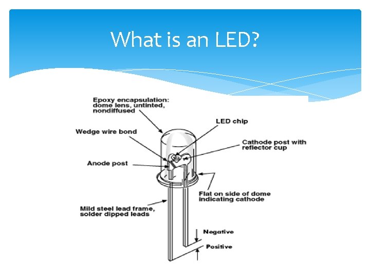 What is an LED? 