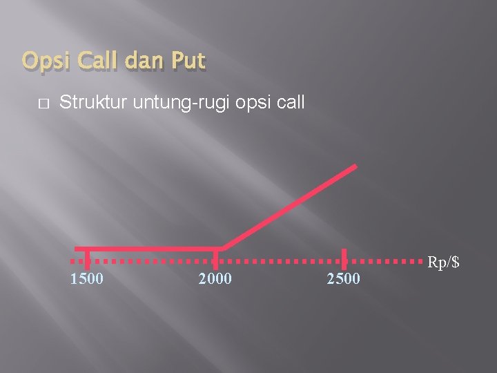 Opsi Call dan Put � Struktur untung-rugi opsi call 1500 2000 2500 Rp/$ 