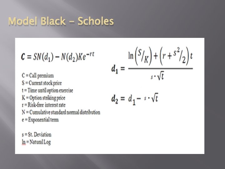 Model Black - Scholes 