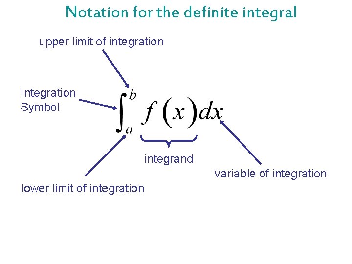 Notation for the definite integral upper limit of integration Integration Symbol integrand variable of Notation for the definite integral upper limit of integration Integration Symbol integrand variable of