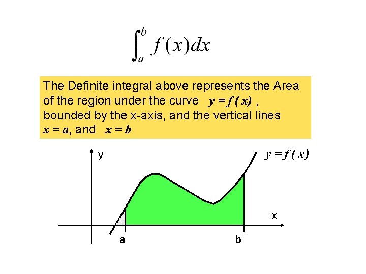 The Definite integral above represents the Area of the region under the curve y The Definite integral above represents the Area of the region under the curve y