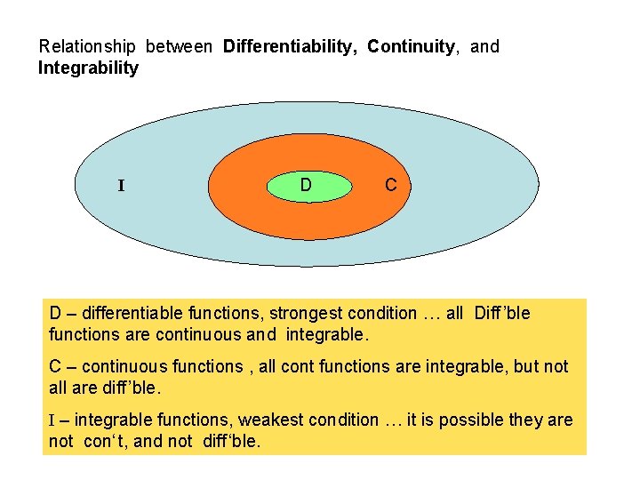 Relationship between Differentiability, Continuity, and Integrability I D C D – differentiable functions, strongest Relationship between Differentiability, Continuity, and Integrability I D C D – differentiable functions, strongest