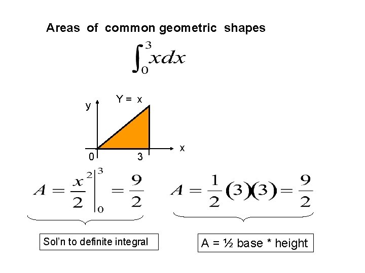 Areas of common geometric shapes y 0 Y= x 3 Sol’n to definite integral Areas of common geometric shapes y 0 Y= x 3 Sol’n to definite integral