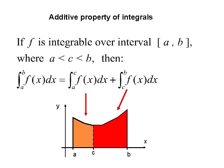 Additive property of integrals y x a c b Additive property of integrals y x a c b