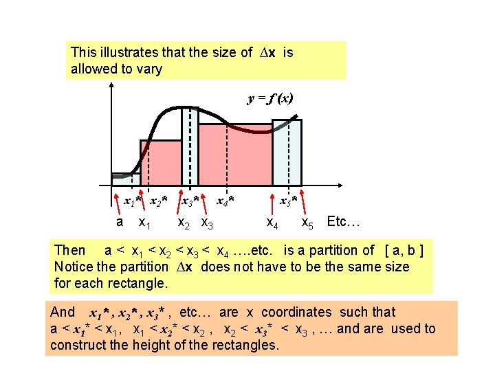 This illustrates that the size of ∆x is allowed to vary y = f This illustrates that the size of ∆x is allowed to vary y = f