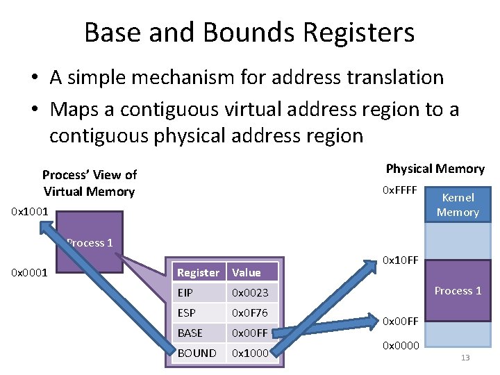 Base and Bounds Registers • A simple mechanism for address translation • Maps a