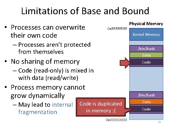 Limitations of Base and Bound • Processes can overwrite their own code 0 x.