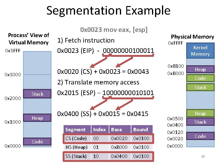 Segmentation Example Process’ View of Virtual Memory 0 x 3 FFF 0 x 3000