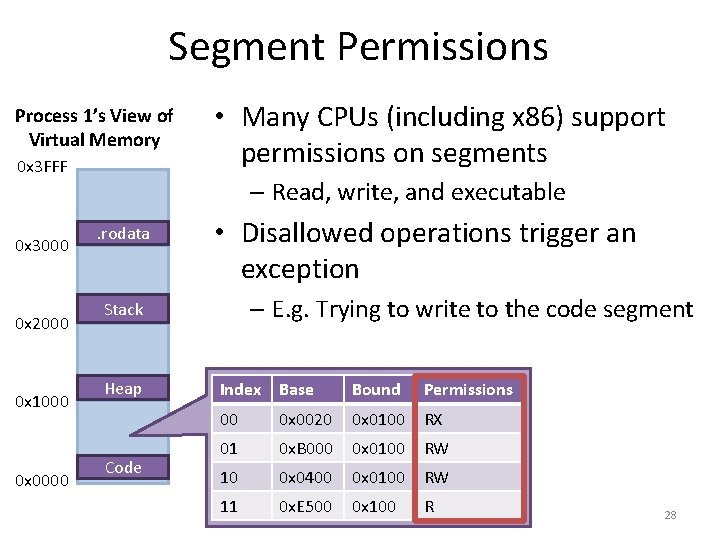 Segment Permissions Process 1’s View of Virtual Memory 0 x 3 FFF 0 x