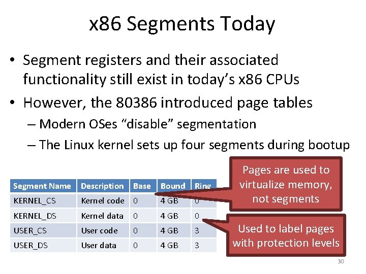 x 86 Segments Today • Segment registers and their associated functionality still exist in