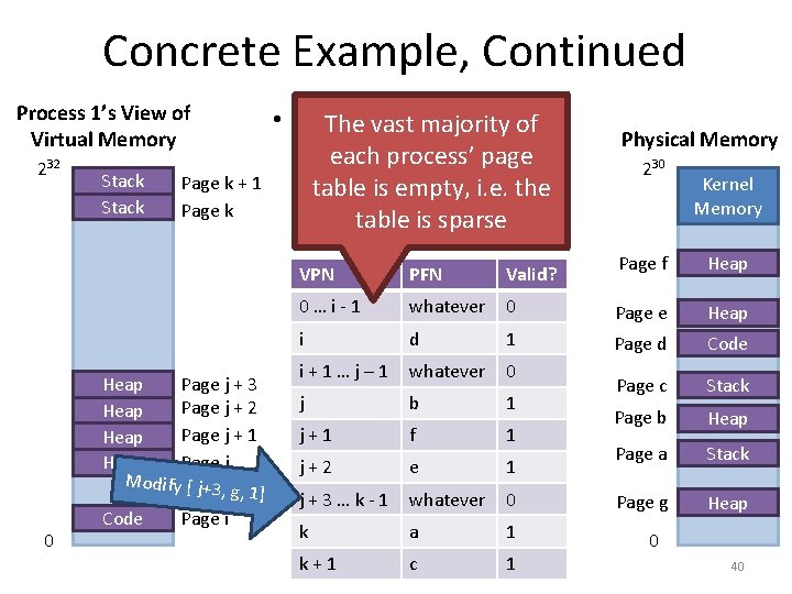 Concrete Example, Continued Process 1’s View of Virtual Memory 232 0 Stack Page k