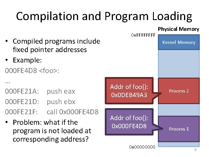 Compilation and Program Loading • Compiled programs include fixed pointer addresses • Example: 000