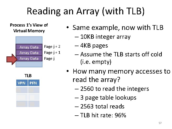 Reading an Array (with TLB) Process 1’s View of Virtual Memory Array Data TLB