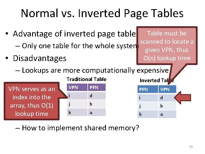 Normal vs. Inverted Page Tables • Advantage of inverted page table • Table must