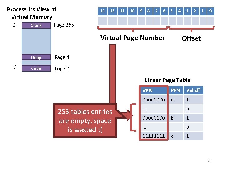 Process 1’s View of Virtual Memory 214 Stack 13 12 11 10 9 8